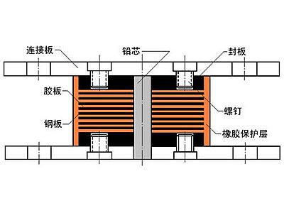 西峡县抗震支座施工-普通板式橡胶支座厂家